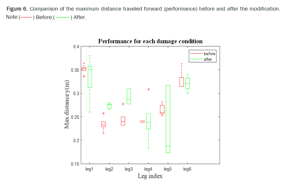 computer science-distance